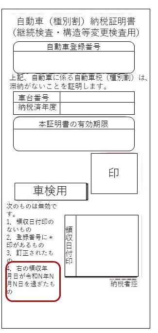 車検用納税証明書