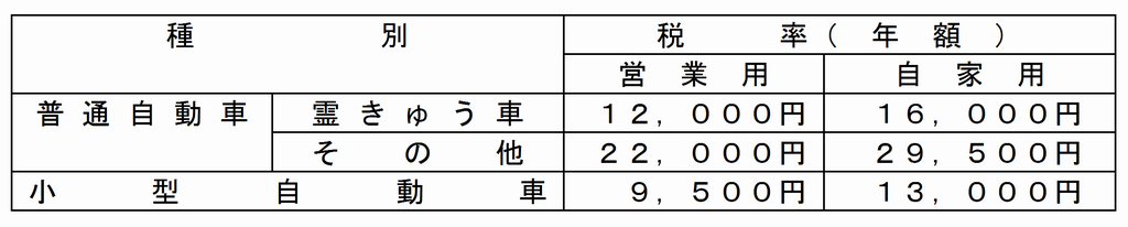 特種用途自動車税額表