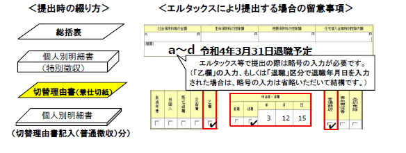 給与支払報告書個人別明細書摘要欄への記載イメージ図