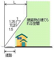 どうろしゃせんせいげん