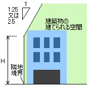 りんちしゃせんせいげん