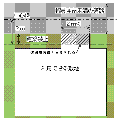 せつどうぎむ