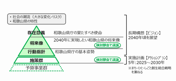 長期構想【ビジョン】