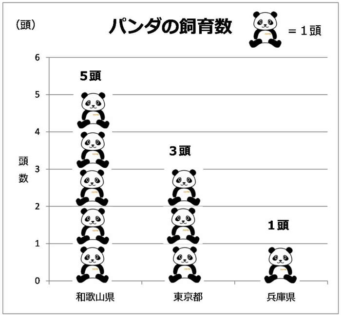 パンダの飼育数(ヒルクライム）