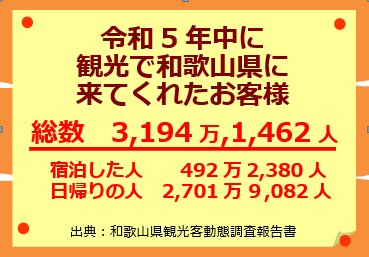 令和元年の観光客数