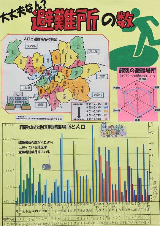 大丈夫なん？避難所の数