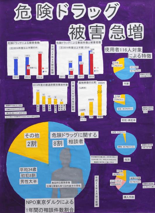 危険ドラッグ被害急増