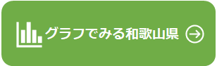 グラフで見る和歌山県