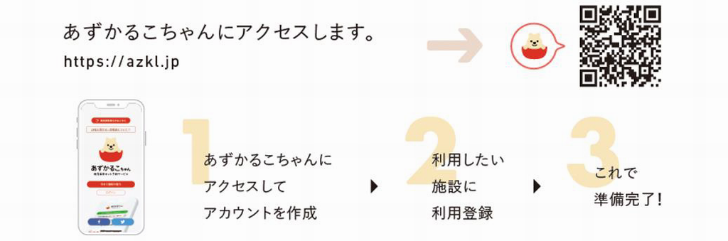 利用したい施設への事前登録