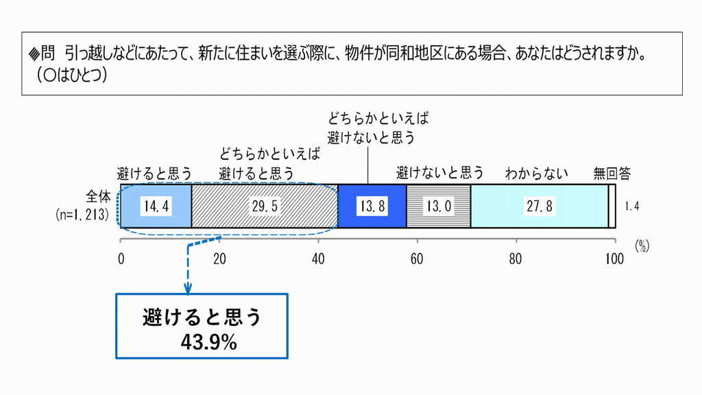 hudousan