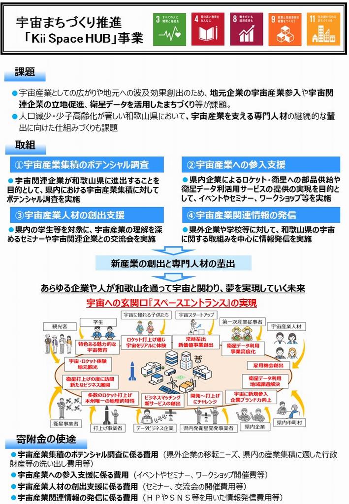 Kii Space HUB