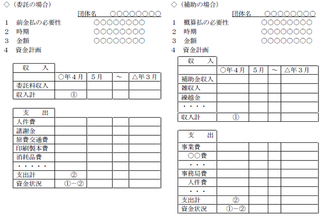 概算払の画像