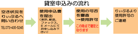 貸室申込みの流れの図