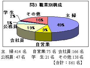 問3グラフ