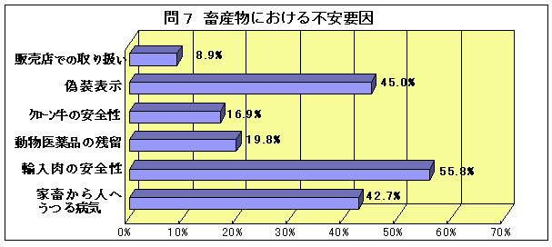 問7グラフ