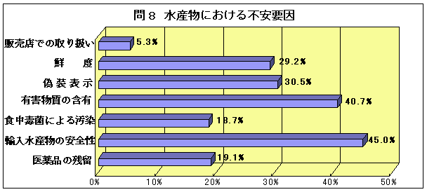 問8グラフ