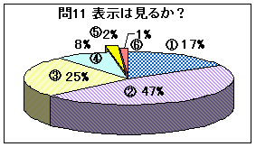 問11グラフ