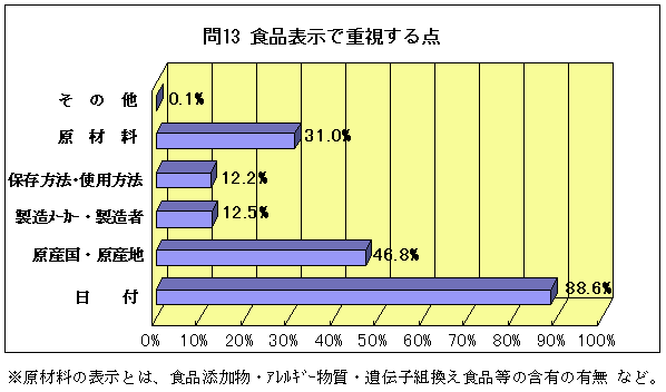 問13グラフ