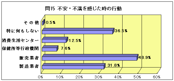 問15グラフ