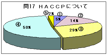 問17グラフ