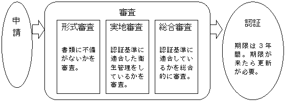 認証の流れ