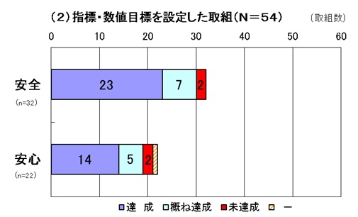 グラフ2