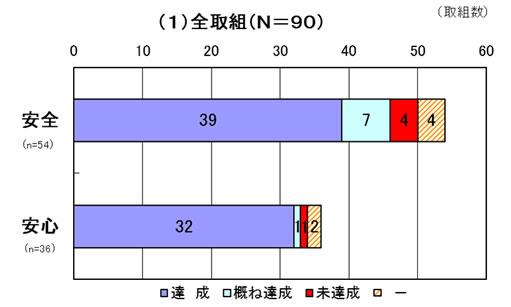 グラフ1