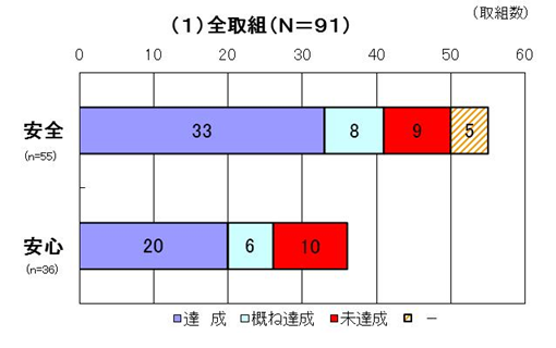 グラフ1