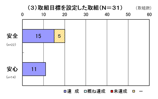 グラフ3