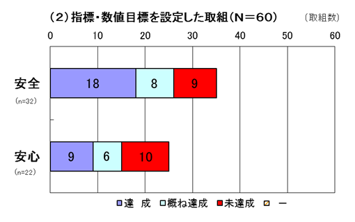 グラフ2