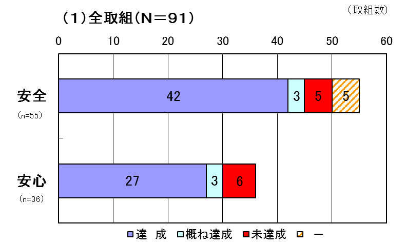 グラフ1