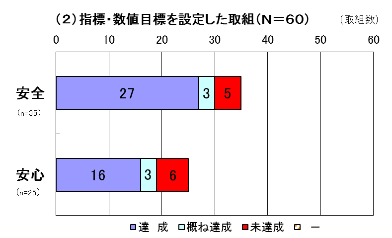 グラフ2