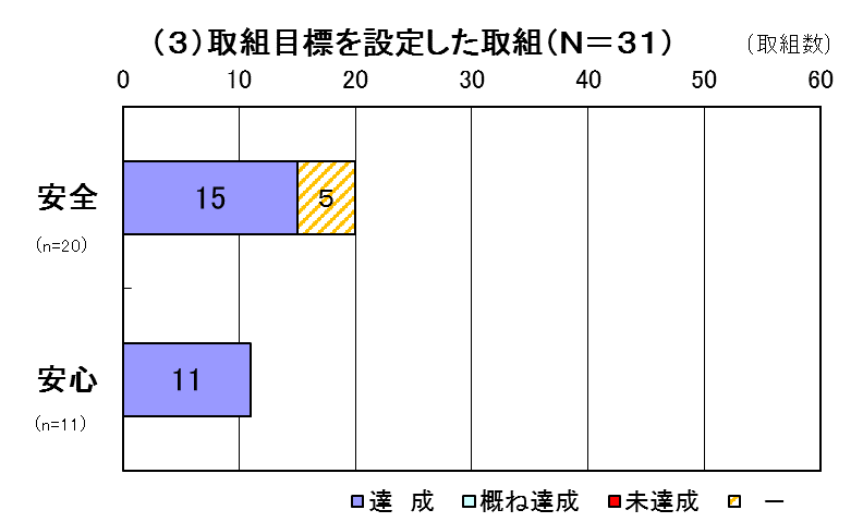 グラフ3