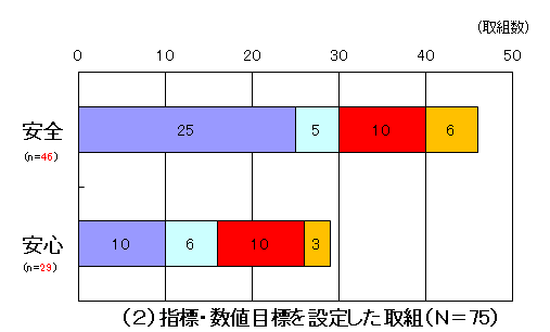 グラフ2