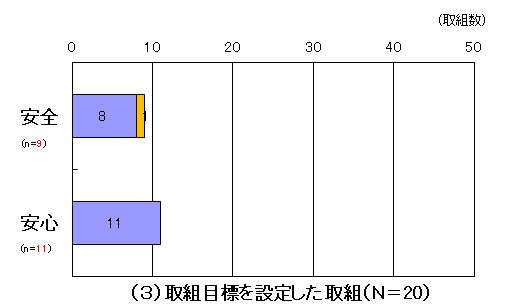 グラフ3