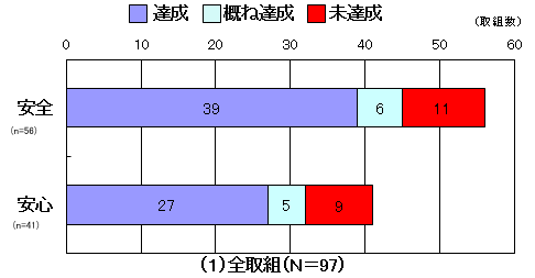 グラフ1