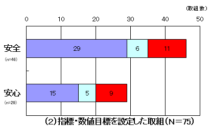 グラフ2