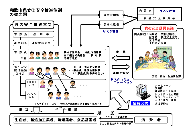 県民会議イメージ図