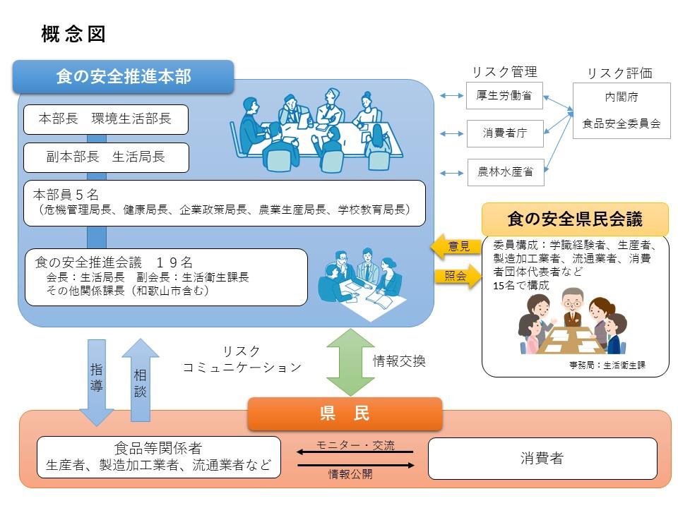 県民会議イメージ図