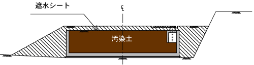 コンクリートボックスの画像