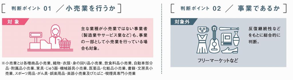 フリーマーケットなど、継続性のない事業については小売業に該当しないため、有料化の対象となりません