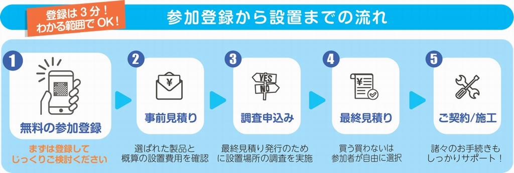 参加登録から設置までの流れ