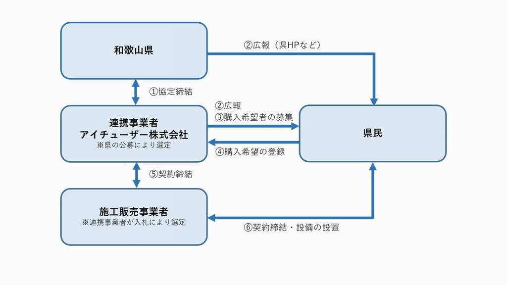 事業スキーム