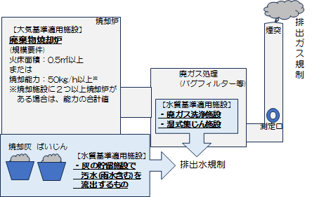 shoukyakuro