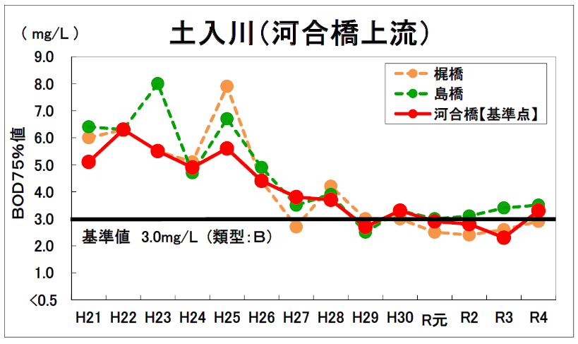 土入川1