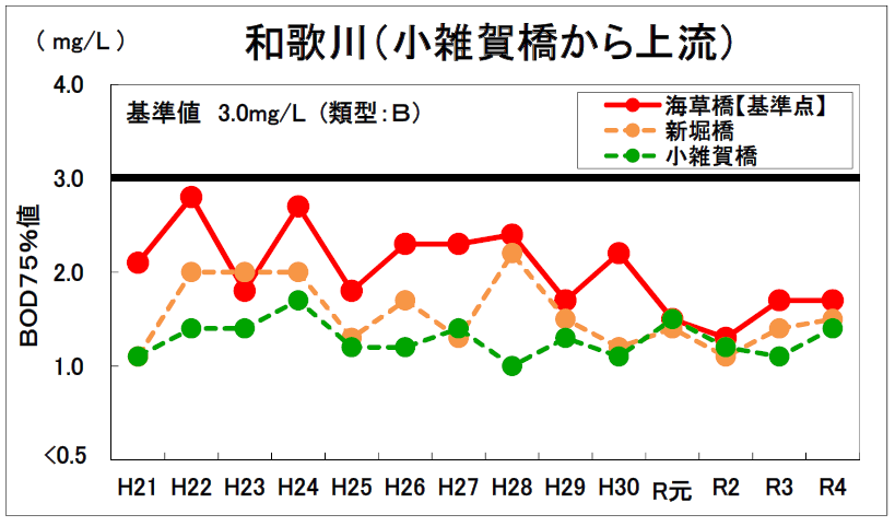 和歌川1