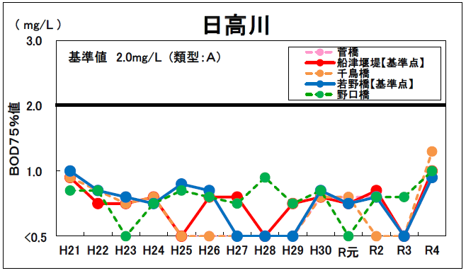 日高川