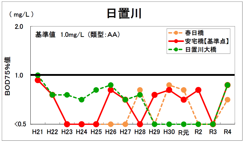 日置川