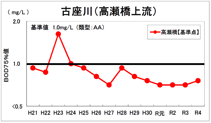 古座川1