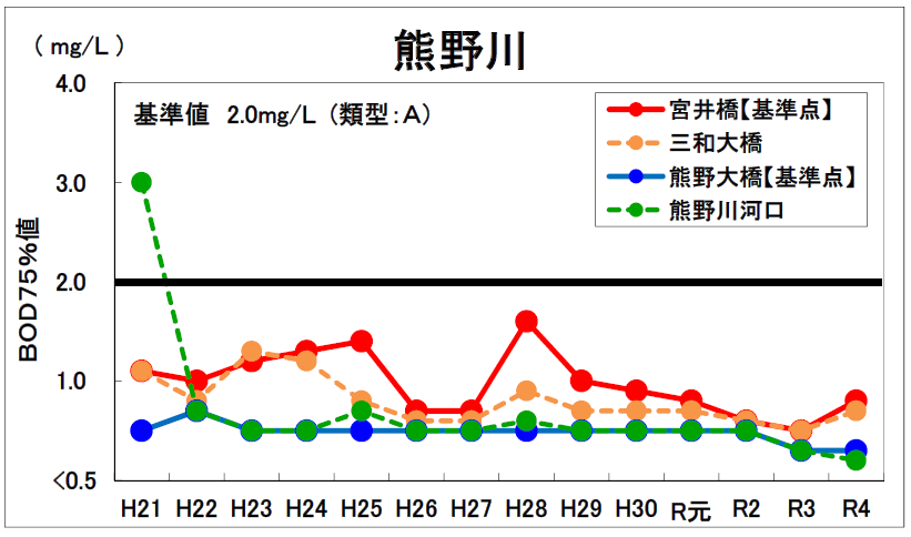 熊野川